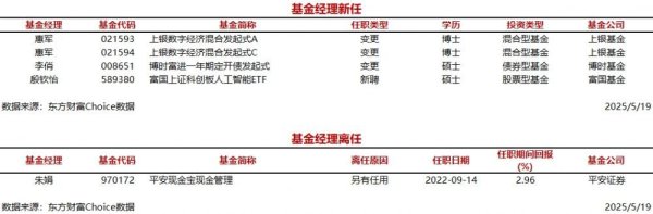 掌上策略 今日新聘基金经理3人，离任1人