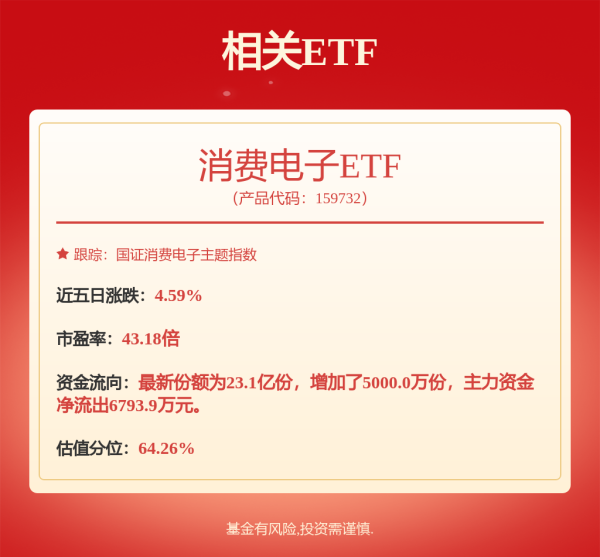 创元网 深圳科创“加速跑”：6年50家企业科创板上市，总市值突破7000亿元